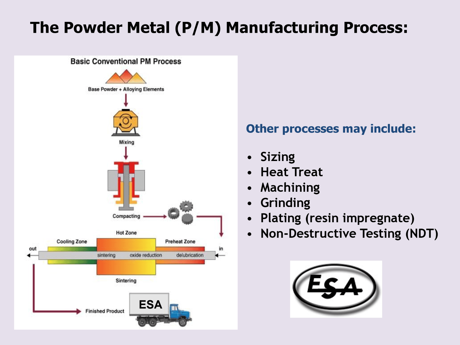 Powder Metal (P/M) Parts Manufacturing Process